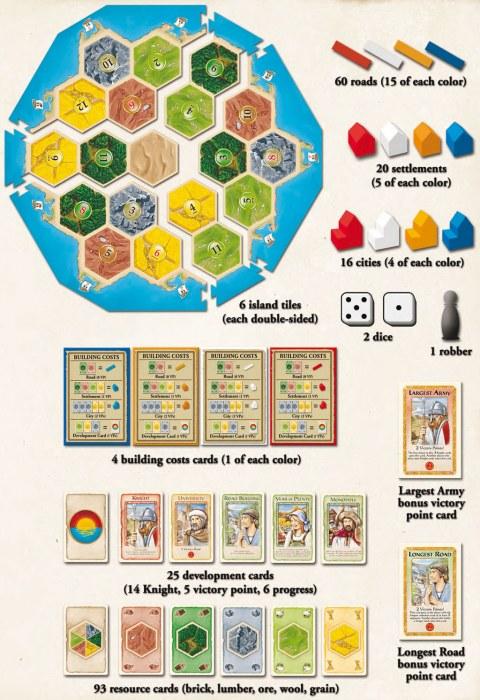 Catan - Family Edition